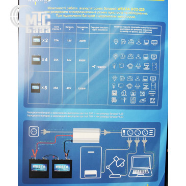 Аккумулятор промышленный  Klema GC-225 DEEP CYCLE 6V 225 Ah